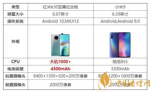 紅米k30至尊紀念版和小米9哪個好?參數配置對比