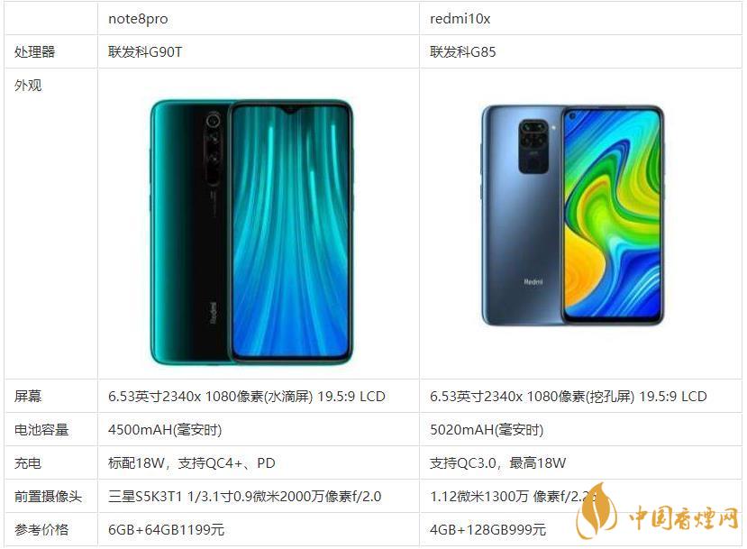 redmi10x和note8pro哪個好？哪款更值得買？