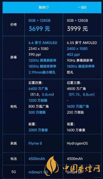 魅族17和一加8參數(shù)對比-魅族17和1+8哪個好？