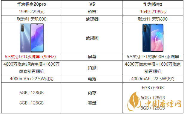 華為暢享20pro和暢享z的區別-哪款手機更好？