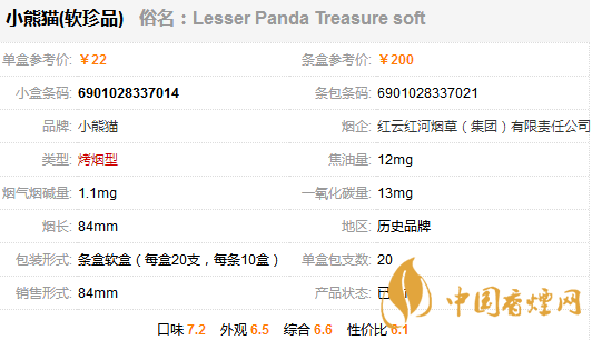 小熊貓軟珍品香煙多少一包？小熊貓軟珍品香煙價格及參數(shù)一覽