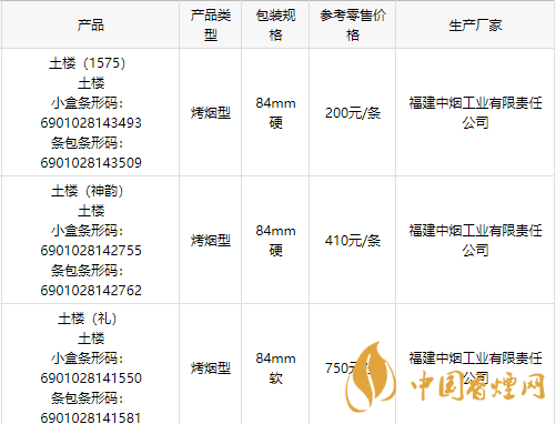 2020土樓1575金中支香煙多少錢(qián)一包？2020土樓香煙價(jià)目表