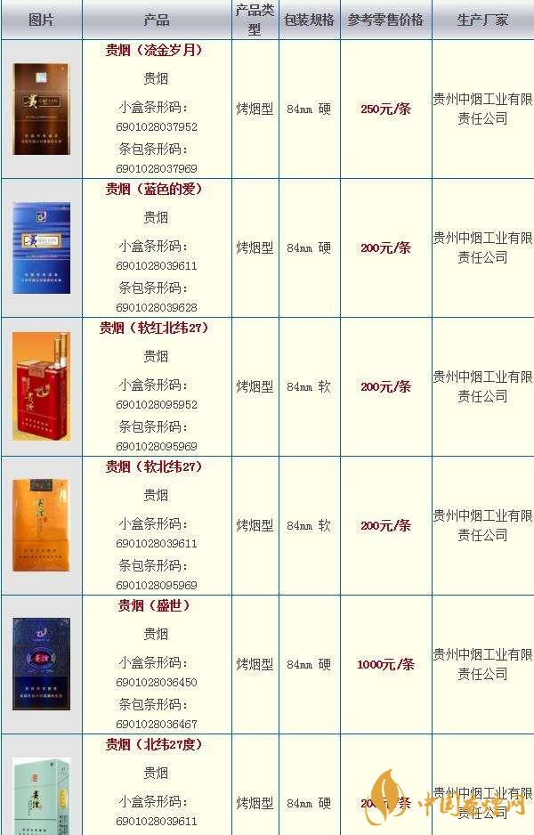 2020貴煙國(guó)酒香30香煙價(jià)格多少？貴煙價(jià)格表和圖片2020