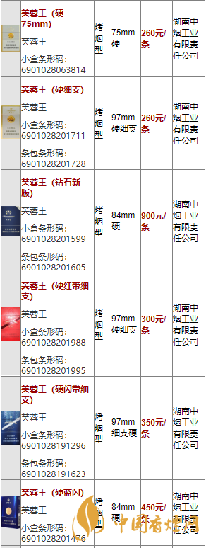 2020軟藍(lán)芙蓉王價(jià)格多少？2020芙蓉王香煙價(jià)格及價(jià)目表