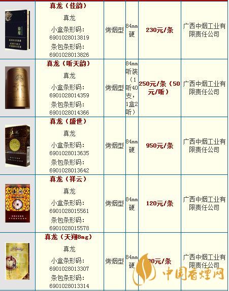 真龍龍天下多少錢一包？真龍香煙價格2020