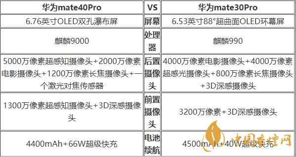 華為mate40pro和華為mate30pro哪款值得入手-華為mate40pro對比參數2020