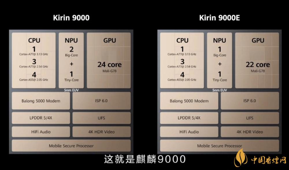 麒麟9000芯片和驍龍865哪個(gè)好？詳細(xì)參數(shù)對比測評