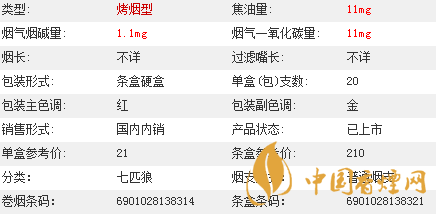 七匹狼通福香煙價格多少？七匹狼通福香煙價格參數介紹2020