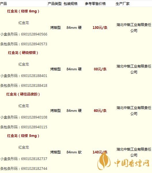 紅金龍香煙全系列價格表圖 紅金龍香煙核心參數介紹