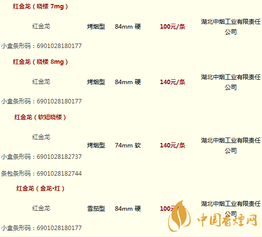紅金龍香煙全系列價格表圖 紅金龍香煙核心參數介紹