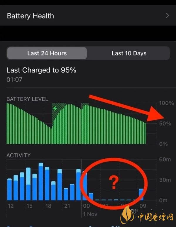 ios14.2.1耗電怎么樣 ios14.2.1耗電嚴重嗎？
