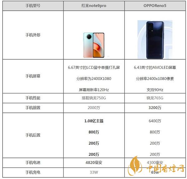 小米11青春版參數最新詳情-小米11青春版參數配置測評2020