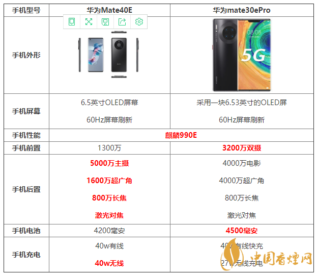 華為Mate40E和華為mate30ePro配置參數 哪個更好