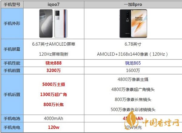 iqoo7和一加8pro手機參數測評對比-哪款更值得入手