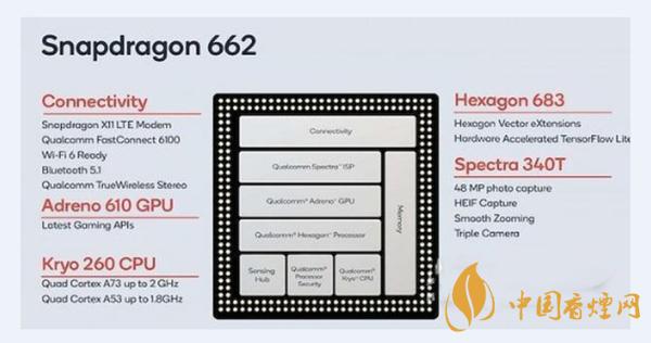 天璣800u詳細參數規格-天璣800u處理器怎么樣
