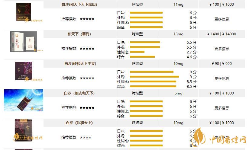 和天下香煙是哪里產的 和天下香煙的產地是哪