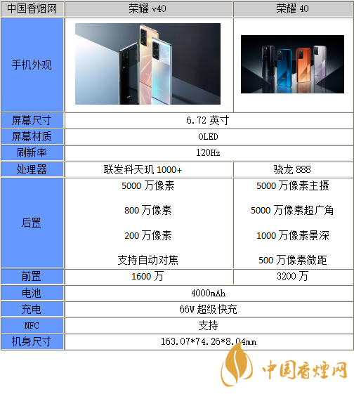 榮耀40和榮耀V40區別在哪-榮耀40和榮耀V40哪個更好