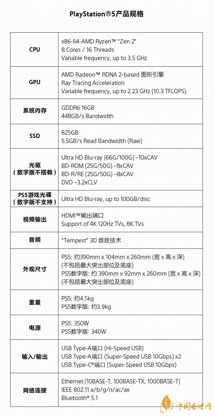 PS5國行版發布-PS5官方發售價格詳情