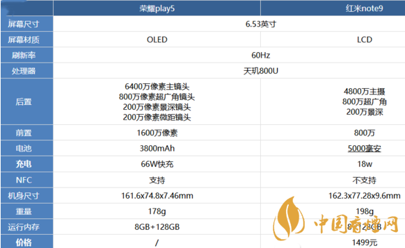 榮耀play5和紅米note9參數(shù)對比-那個(gè)值得購買