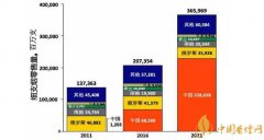 最新全球細支煙銷量數據 國產煙草企業細支煙銷售量排名