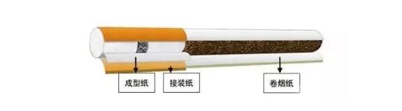 卷煙用紙跟書寫用紙的區別 卷煙中都用到哪些香精香料