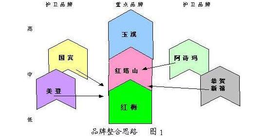 煙草多元化經營:2018年煙草行業形勢下的戰略突圍