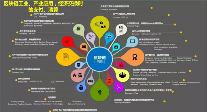 什么是區塊鏈 新時代看中華如何用區塊鏈打假