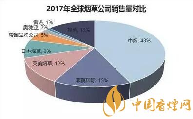 新型煙草制品蓬勃發展傳統煙草企業應該怎么辦?