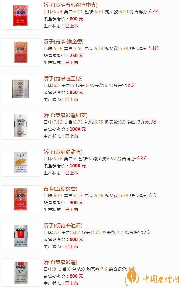 寬窄香煙如何辨別真偽 寬窄香煙不同種類價格一覽